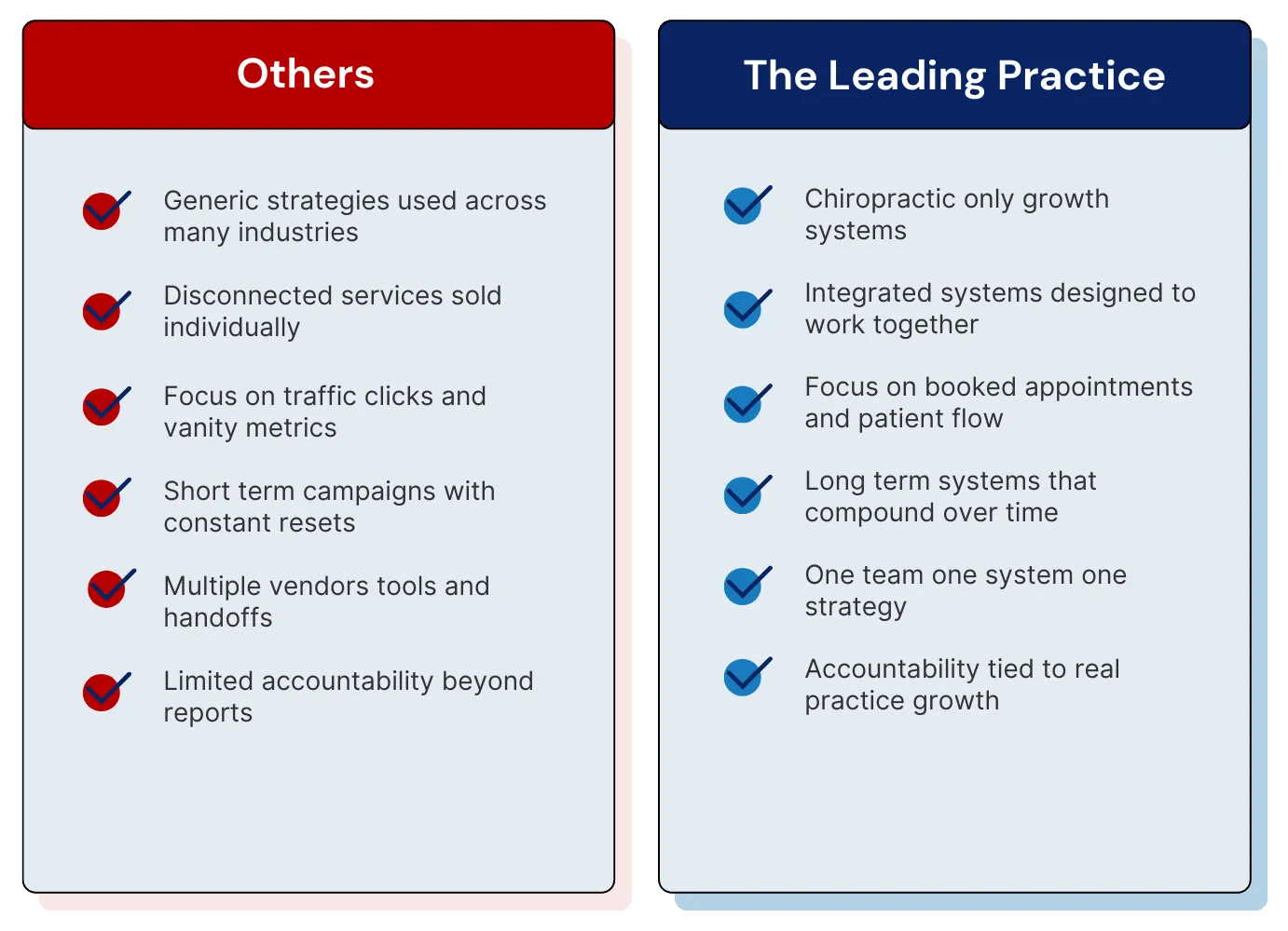 The Leading Practice